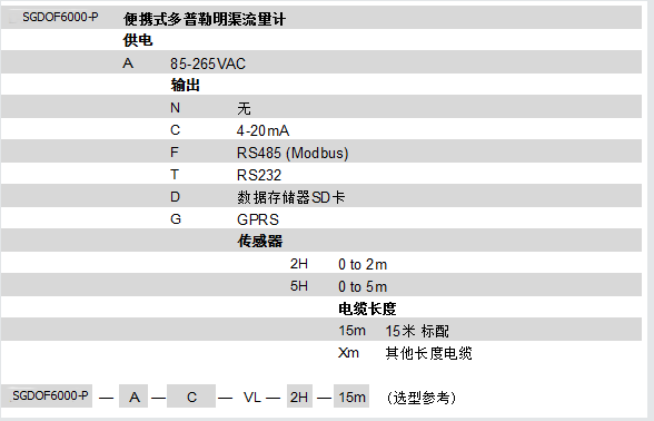 SGDOF6000-P多普勒明渠廢水流量計