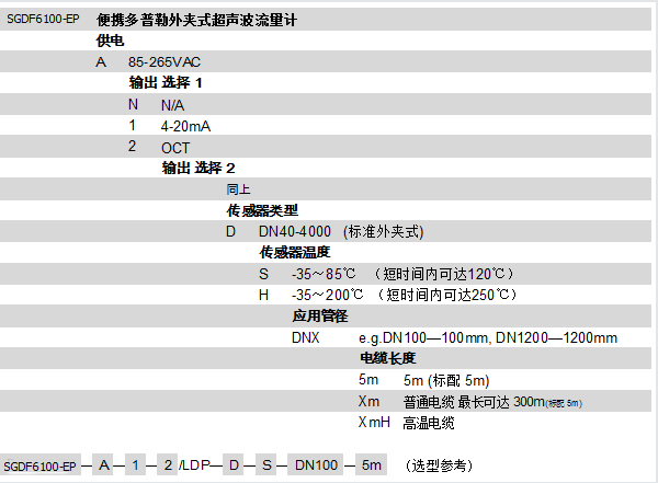 SGTF1100-EPyʽr(sh)Ӌ(j)